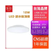 (店+)【旭光】旭光 LED 吸頂燈 18W 全電壓 超薄防水吸頂燈 陽台燈 浴室燈 走道燈 防水吸頂燈
