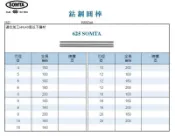 SOMTA HSS 鈷鋼圓棒 625 SOMTA 價格請來電或留言洽詢