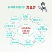 正版 放棄的勇氣：舍棄這21個妳以為的“好習慣”
