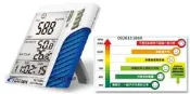 免運Twintex TE-702D+ TE-702D Plus二氧化碳監測儀三合一壁掛桌面兩用型二氧化碳計CO2監控量測