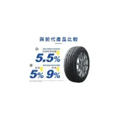東勝輪胎-Michelin米其林輪胎SAVER 4 175/65/15