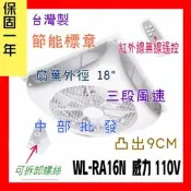 『中部批發』WL-RA16N 18吋 坎入式電風扇 輕鋼架電風扇  輕鋼架節能扇 空調循環扇 循環扇 吸頂式風扇 吊扇