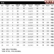 DAIWA/大和 月光 並繼式碳素鯽魚竿 3.6/4.5/5.4/6.3手竿釣魚竿