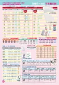 PP亮面夾鏈袋、PE夾鏈袋、冷凍袋、杯膜、蛋捲禮盒、蛋捲內襯、蛋捲袋、餐盒