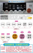 .ღ【綠光艸堂】東元TECO W1028UN 洗衣機 面板按鍵修復《反銀龍防水貼紙》修復保護按鍵～任何薄膜面板按鍵均適用