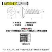 (店+)平頭螺絲 [高質量]  自攻螺絲 白鐵螺絲 水泥螺絲 高張力螺絲 內六角螺絲 不鏽鋼螺絲 螺絲釘 鑽尾