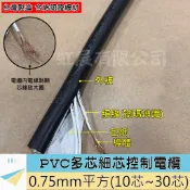 『快速出貨』0.75mm² PVC多芯控制電纜 10~30芯 輕便電纜 0.75平方