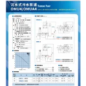 日本鶴見 耐用款 沉水馬達 抽水馬達 長時間魚池流水 1/5HP 沉水抽水馬達 造景 24小時運轉 養殖景觀用污水泵浦