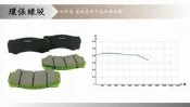 泰山美研社 22091906 Nashin世盟N1 N3 N5 G3 G5專用多活塞卡鉗綠版道路版環保版來令片