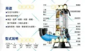 污物泵浦 (P型葉輪) FN32P  化糞池專用泵浦 化油槽泵浦 詢價 鼎盛 河見 FN-32P (2HP*3“) 