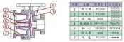 ※馬達專賣※ 九如牌 2HP 同軸渦流式離心泵  [全新免運費]