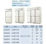 營業用 三門不銹鋼 冷凍 冷藏 展示櫃 TW6000PH 六尺 1580公升 臺灣製