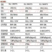 【巧媳婦】※詢價有禮.來問破盤價  ※. 櫻花牌EH-308BTS(30G) e省電儲熱式電熱水器 (省電式)標準安裝