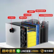 聚優甄選 【台灣公司 可開發票】雅茲利魚池魚缸過濾器循環系統家用過濾箱養殖商用魚池過濾設備