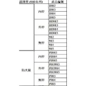 (店+)加安門弓器 薄型 防火 S982 983 內停 HO982 門弓器 自動閉門器 開門器 980系列門