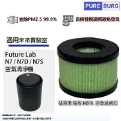 【PChome 24h購物】適用未來實驗室Future Lab N7 / N7D / N7S空氣清淨機防發臭替換用高效 HEPA 濾網濾芯 R99N