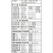 各式牛皮紙袋(食品用)牛皮抱袋  手提紙袋(均有空白版面)