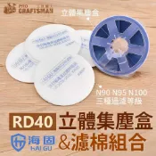 (店+)《🌞工具職人》ＲＤ４０防粉塵靜電濾棉　濾塵集塵盒3M防毒面罩防護面具灰塵濾網濾芯　防疫醫療N95口罩過濾毒罐鋰電送風機