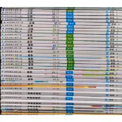  【出清】【翰林版】國小課本/習作 1~6年級（國語/數學/社會/自然/健康/藝術）(近2年版本)(近全新)(沒使用過)