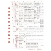 佛說三界天人體系詳細表