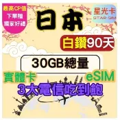 【Star SIM 星光卡】白鑽日本 含沖繩北海道三大電信90天30GB總量 高速 無限量 吃到飽(實體卡  eSIM)