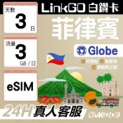 LINKGO白鑽卡 菲律賓 eSIM卡 Globe電信 3天上網卡 每日3GB 高速流量(菲律賓網卡 宿霧 巴拉望 馬尼拉)