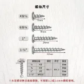 (店+)螺絲【台灣製造】高張力螺絲 高扭力螺絲 螺絲 m6螺絲 m3螺絲 白鐵水泥螺絲 水泥鑽尾 壁虎 膨脹螺絲