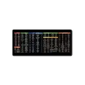 【ROYAL LIFE】加厚款軟體快捷鍵滑鼠墊-2入組