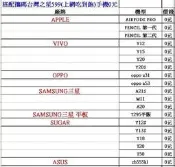 SONY Xperia 5 II 搭門號中華遠傳台灣大哥大亞太新辦攜碼轉移續約手機$0元送玻璃貼防摔殼 方案請洽門市