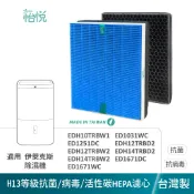 怡悅 HEPA 濾網 適用 伊萊克斯 300 500 700 ED1251DC 清淨除濕機 EDH14TRBW2