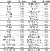 寄修 小米 Mi 手機維修 內有報價 可約現場 摔機  更換螢幕 總成 維修  A3 Max 紅米 Note 10 12
