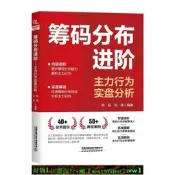 【現貨可開發票】籌碼分佈進階：主力行為實盤分析