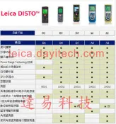 ☆達易科技-世界首創手持雷射測距儀☆LEICA DISTO D2 超強型雷射測距儀 只賣公司貨