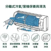 【家電速配】區域限定 專業職人精洗 冷氣掛洗保養 10-18坪 外機清洗管路疏通冷媒查漏填補5.0~8.0kw