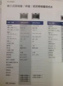 BOSCH崁入式蒸烤爐HBC34D554 / 蒸爐 / 微波燒烤爐 來電再折價