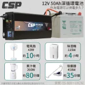 ES-600+UXC50 戶外用電 露營設備 600W 小家電 筆電 帳篷 營地 攤販用電 街頭藝人 CSP