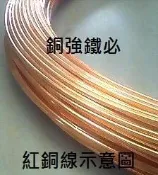 ├ 銅強鐵必 ┤直徑1.2mm X 8M 導電/紅銅線/磁浮小火車/競賽車/裸銅線/科學實驗/排線/糢型車/電聯車/電信