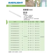 📢現貨-最新款💡億光 LED T5 一體式支架燈➤1尺5W、2尺9W、3尺15W、4尺18W★白光、黃光、自然光