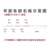 【竿節賣場】上興  PROTAKO 蝦霸子二代 各式規格 竿節 尾一 ~ 尾六 手把節 維修竿節 替換竿節