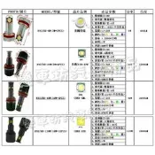 寶馬 BMW 6W CREE 天使眼 白光 E84 E92 E89 E71 E60 E63 E90 E70 光圈 燈泡
