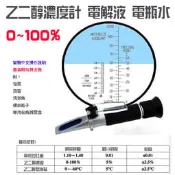 *樂源*0~100% 金屬水箱精濃度計 乙二醇 濃度計水箱濃度計 電瓶水比重計 電瓶液比重計 水箱精測試計