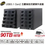 伽利略 USB3.1 Gen2 五層抽取式硬碟外接盒(35D-U315)