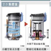 日立 吸塵器 新款機種 PVXH920JT 集塵盒、濾網、內筒、海綿濾網 另售其他零件請聊聊 原廠零件 需訂購