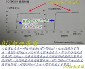 工廠直銷價格實在※PC板耐力板 遮雨棚(GRT板綠色單面顆粒3mm實際2.5mm)，每才XX元，滿額免運