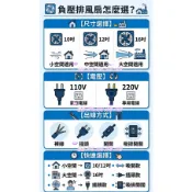 負壓式換氣扇 10吋 負壓扇 排風扇 超大風量 抽油煙 礦機場最愛 排氣扇 平面吸風 超強負壓扇 另有12吋 16吋