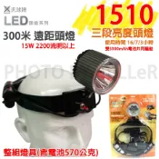 【含稅-可統編】頭燈 汎球牌 1510 超恆亮型 三段調光 LED 充電式頭燈 超恆亮頭燈 15W 白光遠燈 2025式