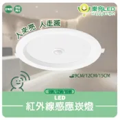 (店+)【HappyBright 樂亮】 LED感應崁燈 9W 9公分 12W 12公分 15W 15公分 一體式 紅外線感應 崁燈 全電壓