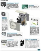 [中彰投]全省服務_三菱重工冷暖變頻空調 DXC/DXK71ZRT-S 2016年(RAC-71NB可參考)