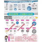.ღ【綠光艸堂】東芝TOSHIBA AW-B708B 洗衣機 薄膜面板按鍵修復～任何薄膜面板按鍵均適用 烘衣機.麵包機