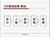 ＊長安建材行＊  水泥磚製造流程 分享